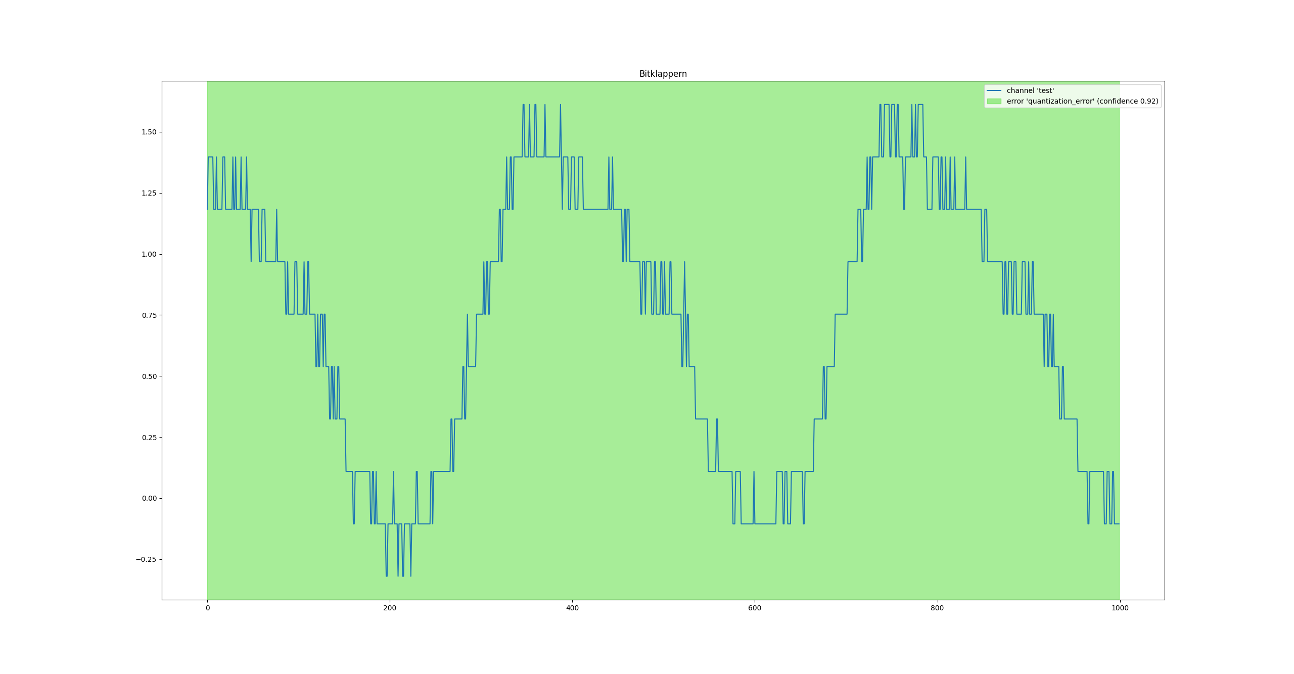 Beispiel Bitklappern