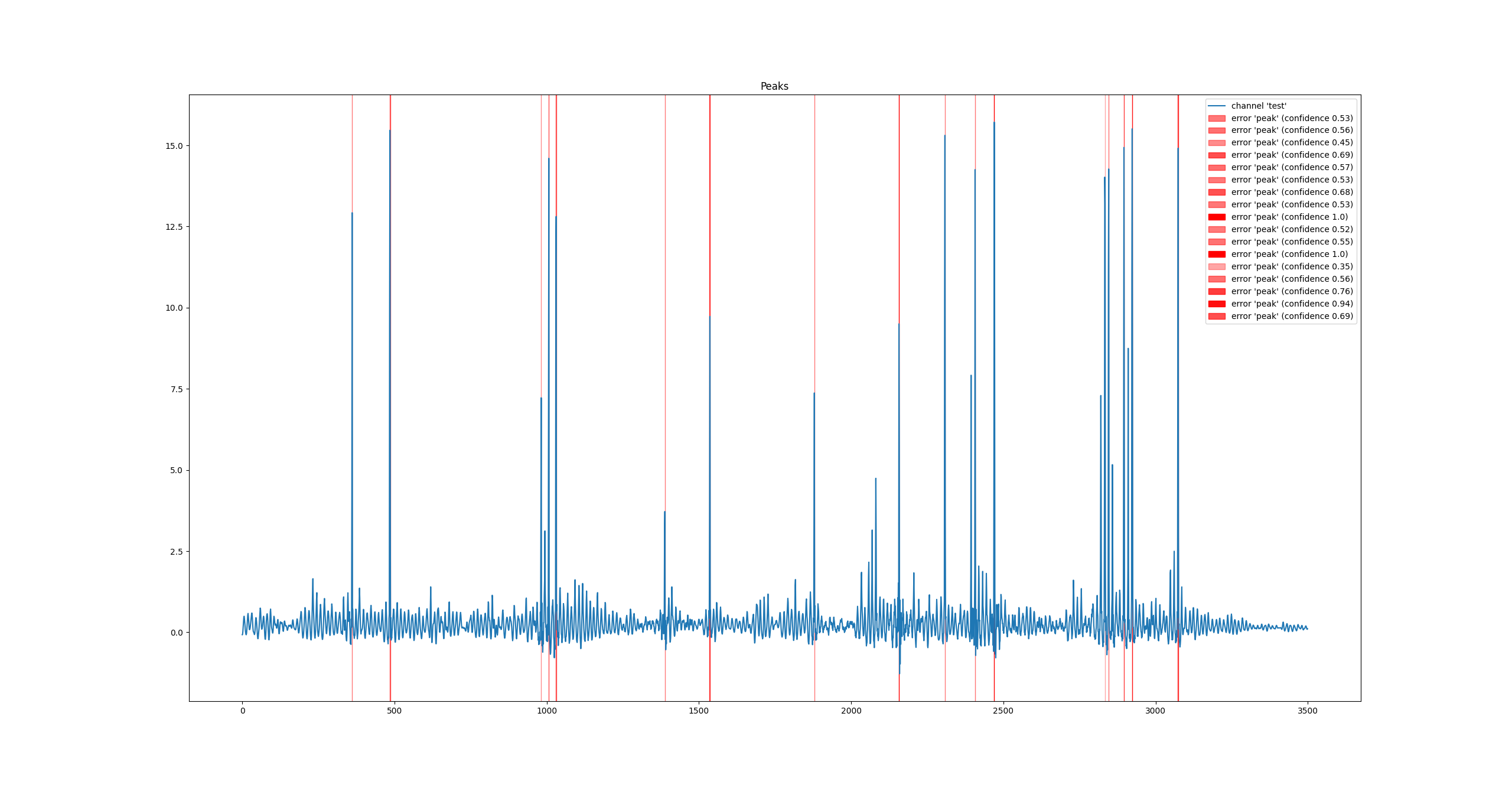 Beispiel Peak-Erkennung