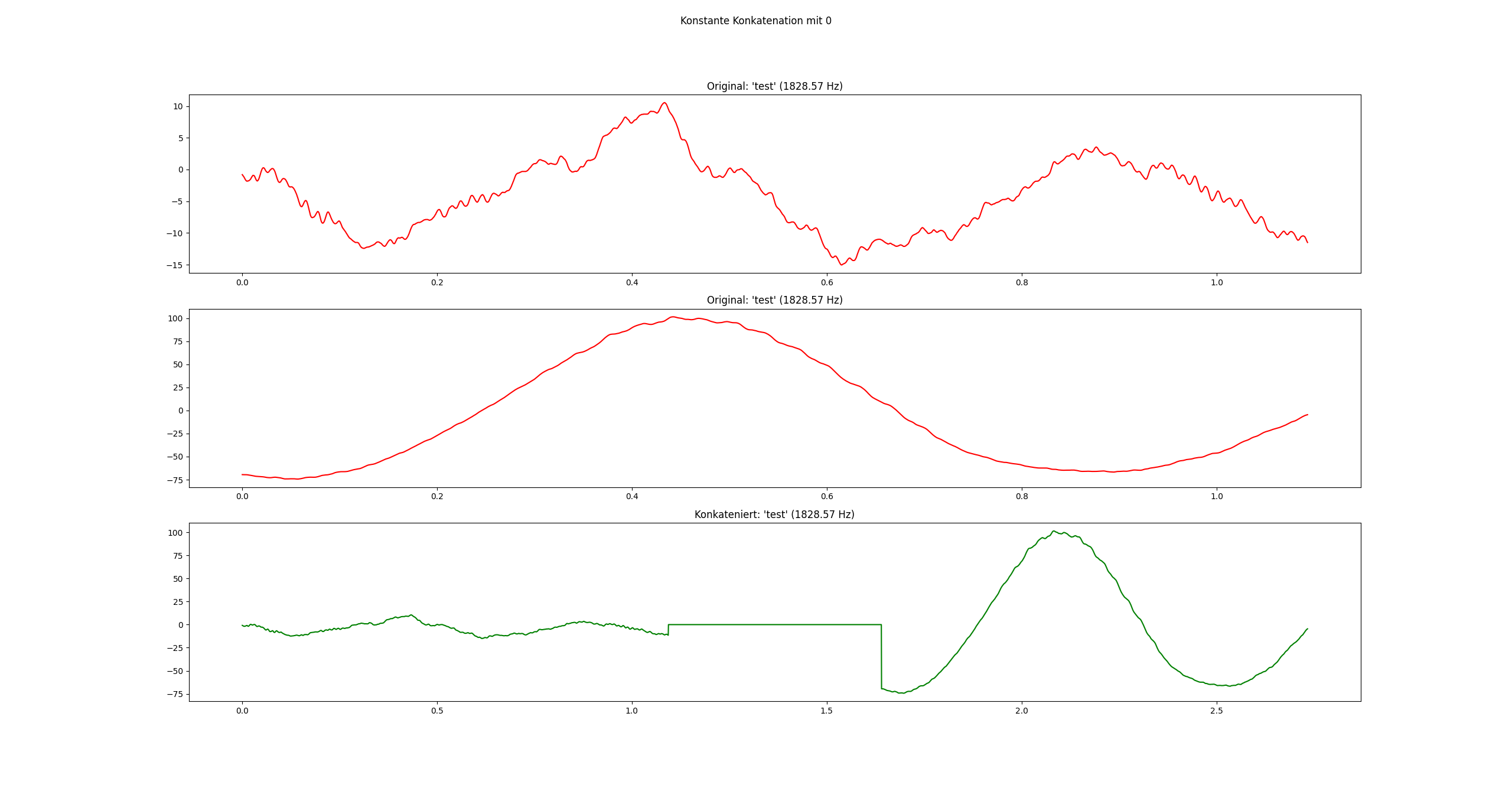 constant Konkatenation