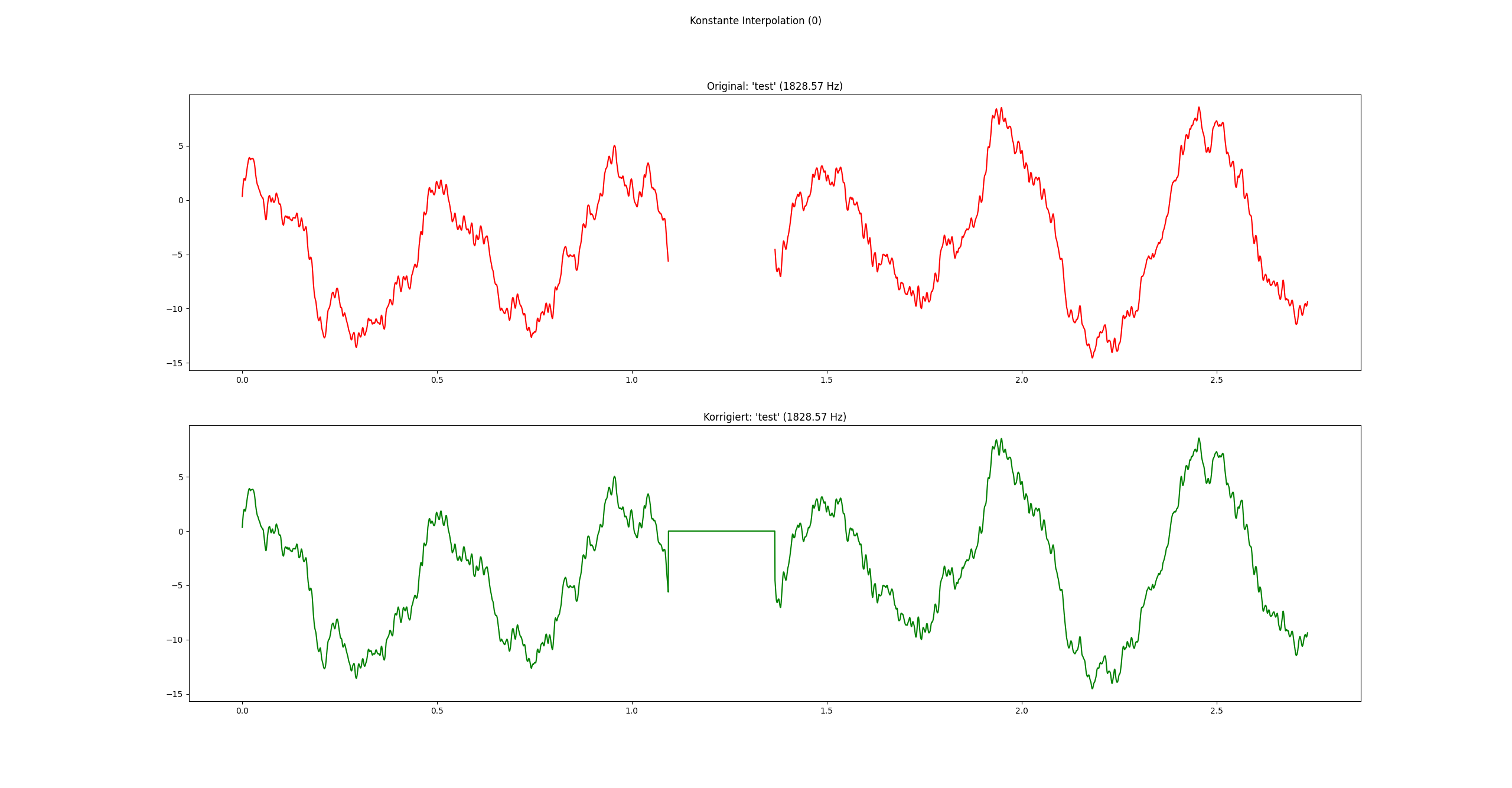 constant Interpolation