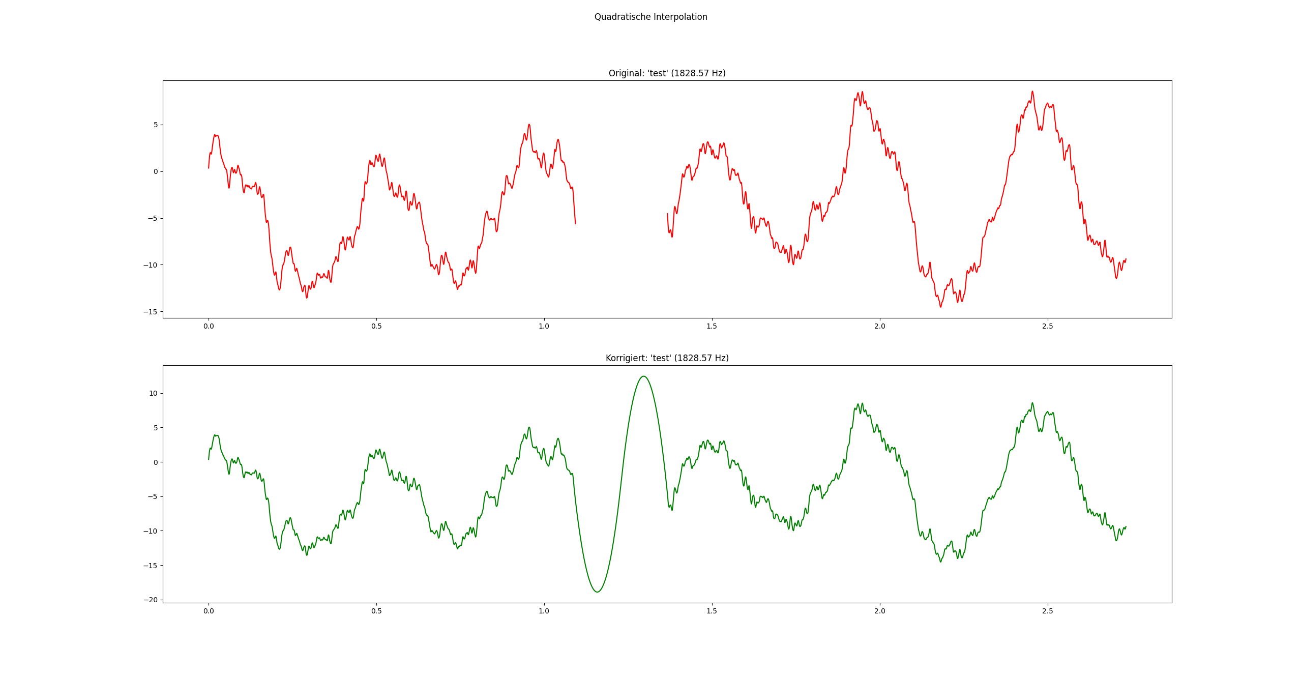 quadratic Interpolation